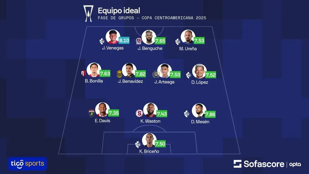 (Tigo Sports).