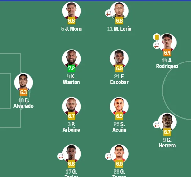 (Sofascore).