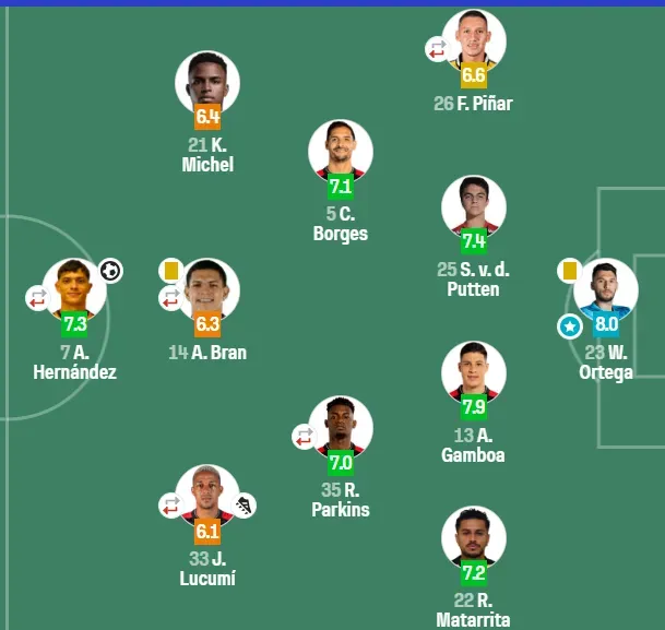 (Sofascore).