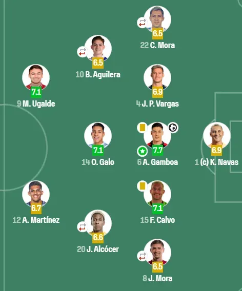 Las calificaciones de los jugadores de La Sele (Sofascore).