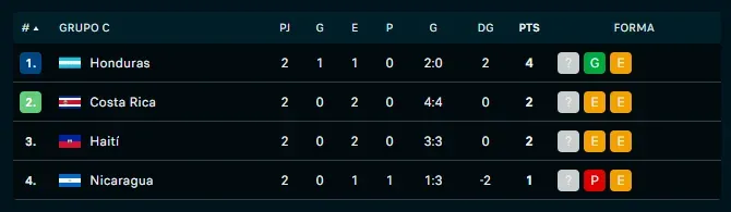 Grupo C- Selección de Haití
