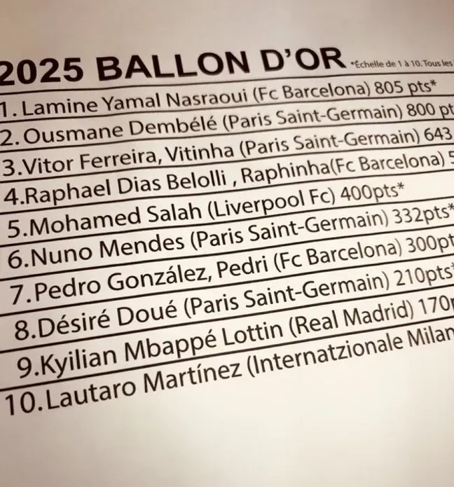 El top 10 del Balón de Oro 2025 que se filtró antes de la entrega.
