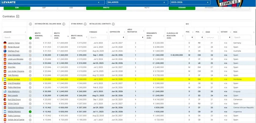 Así detallan el salario de Kervin Arriaga en España.