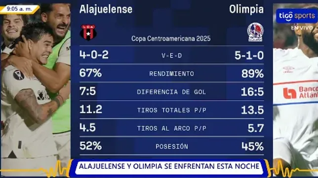 Alajuelense vs. Olimpia – Datos de Sofascore / Tigo Sports
