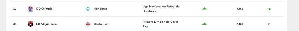 Alajuelense acortó las distancias con Olimpia (Concacaf).