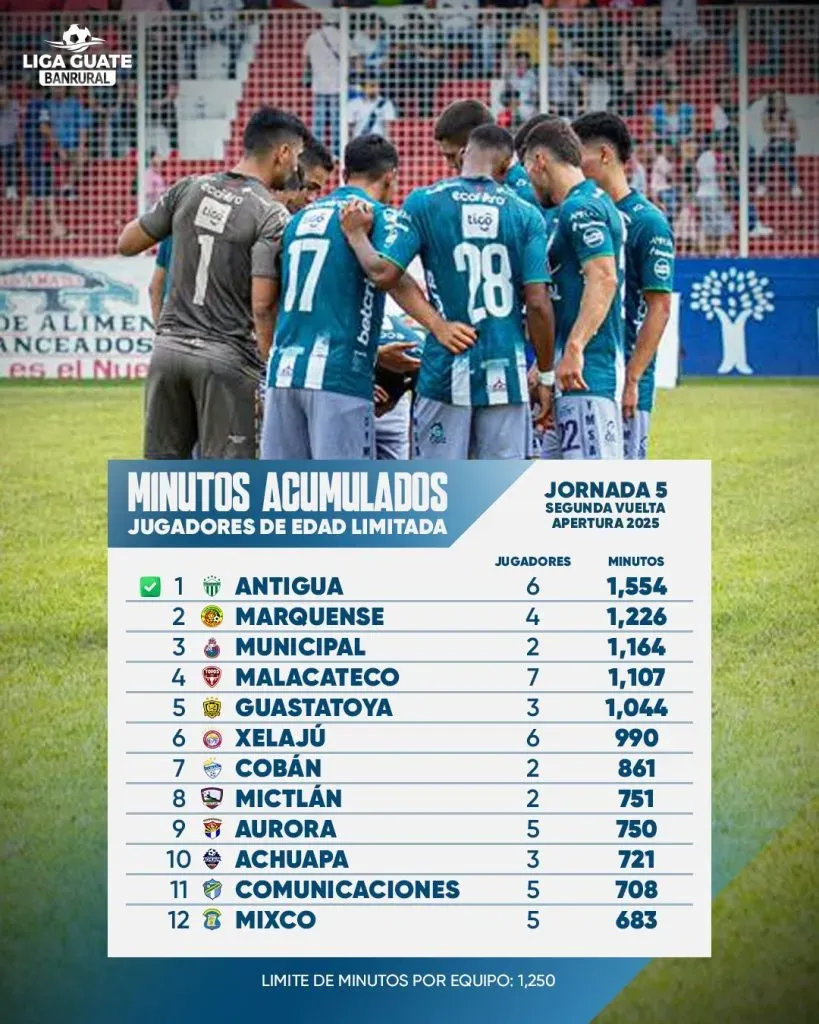 Foto: Liga Guate Banrural