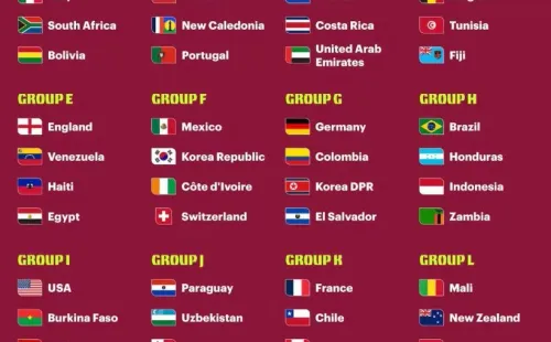 Mundial Sub-17 Qatar 2025: todos los grupos.