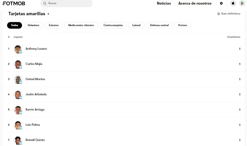 Los jugadores que puede perder Honduras puede perder ante Costa Rica por amarillas.