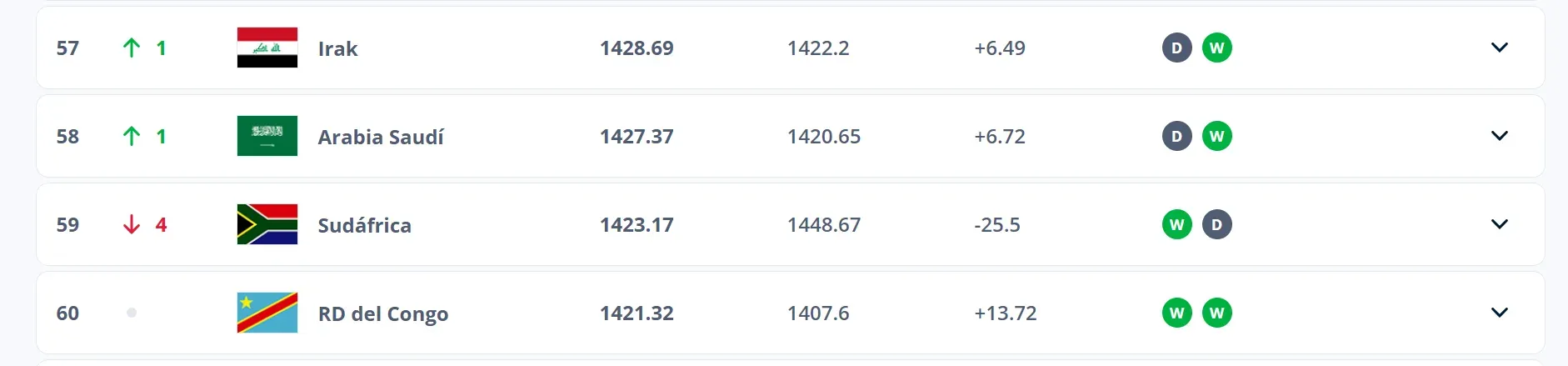Irak puede sentenciar a Congo a definir el pase al Mundial contra Panamá (FIFA).