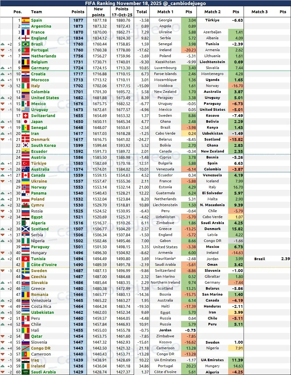 (Foto: Cambio de Juego / X)