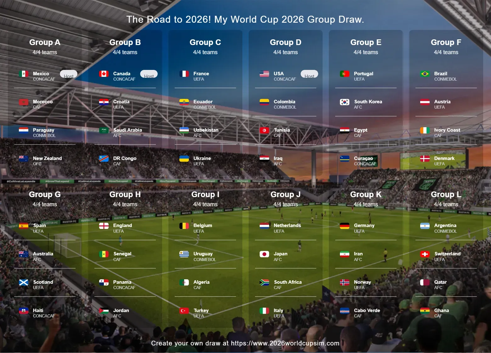 Según el simulador, Panamá jugará el Mundial 2026 en el Grupo H, junto a Inglaterra, Senegal y Jordania.