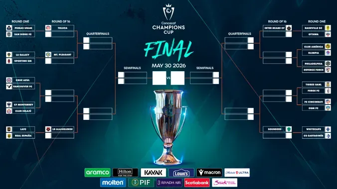 El cuadro de la Concachampions 2026 (Concacaf).