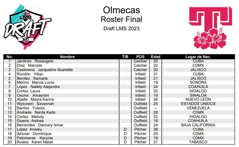 Roster Olmecas | LMS 2024
