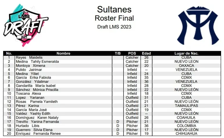 Roster Sultanes | LMS 2024