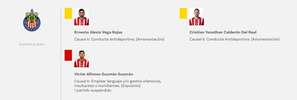 Se le dio un partido de suspensión a Víctor Pocho Guzmán luego de su expulsión en el partido contra el América como parte de la jornada 12 del Clausura 2023