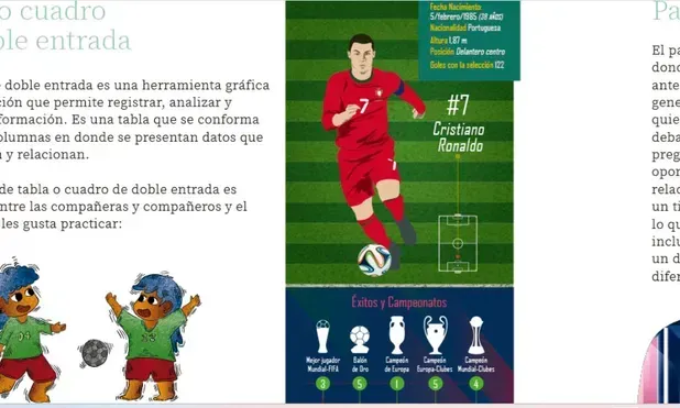 ASÍ SE VE CRISTIANO RONALDO EN EL INTERIOR DEL LIBRO DE LA SEP