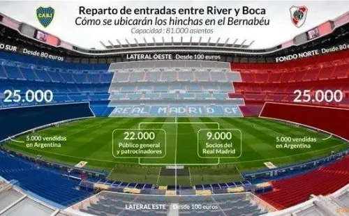 Así se repartirán los sectores en el Santiago Bernabéu.