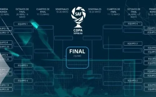 Fechas de las diferentes instancias de la Copa Superliga. (Foto: Superliga)