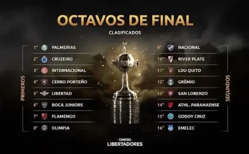 Foto: @Libertadores