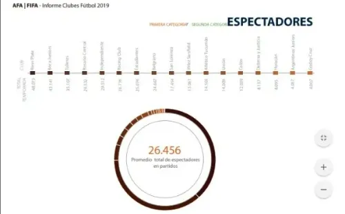 El apartado del ranking de espectadores, en el informe de AFA.