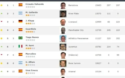 Gallardo, sólo por debajo de Valverde.