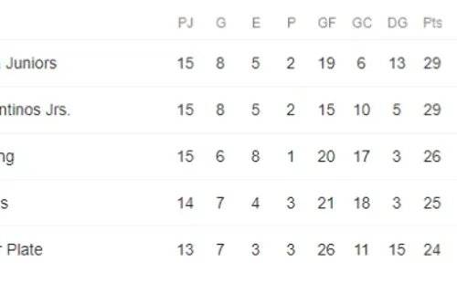 La tabla, antes del partido de River ante Newell’s.