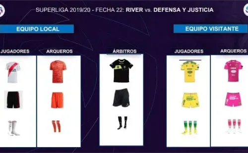 Los conjuntos de River y Defensa para el partido en el estadio Monumental