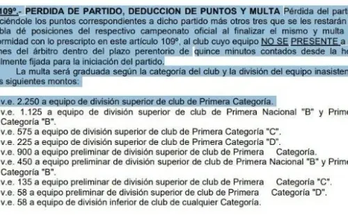 El artículo 109 del reglamento prevé sanciones por no presentarse a un partido