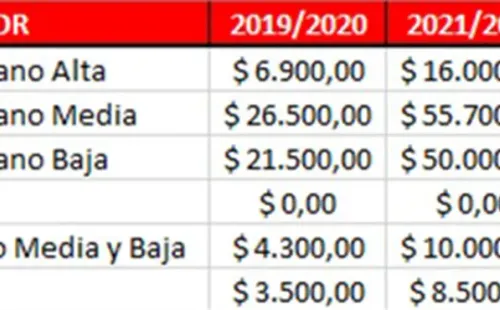precios tu lugar en el monumental