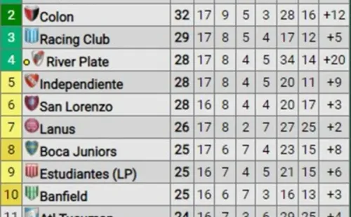 tabla copas 2022