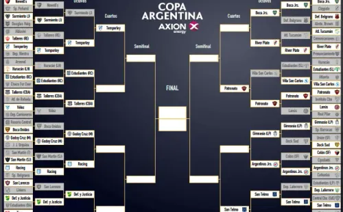 El cuadro de la Copa Argentina