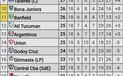 La tabla acumulada del año, que entrega tres cupos para la Libertadores (Promiedos)