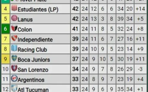 tabla anual copas 2022