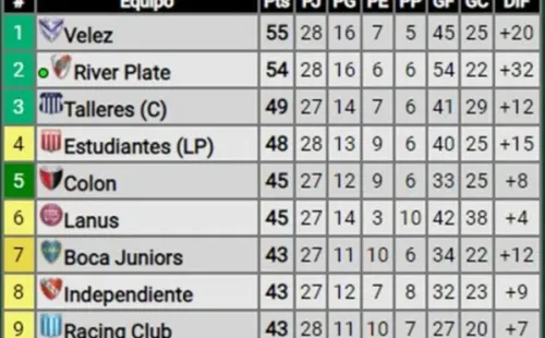 tabla anual copas 2022