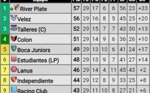 tabla anual copas 2022