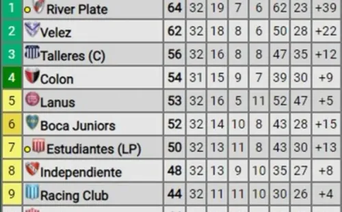 tabla anual copas 2022