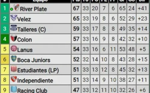 tabla anual copas 2022