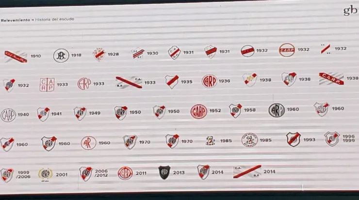 Escudos de River en su historia