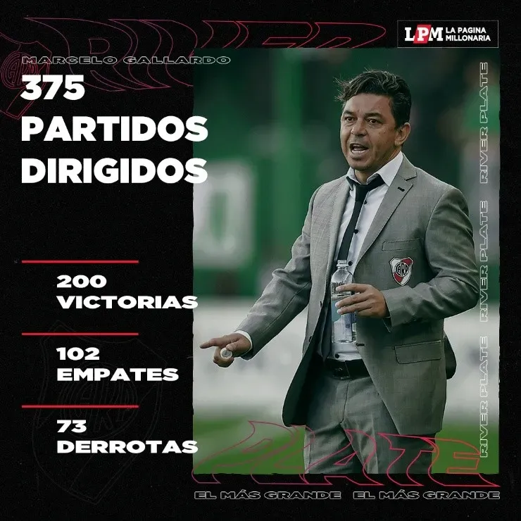 Los partidos dirigidos de Marcelo Gallardo en River