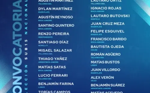 Los convocados por Diego Placente