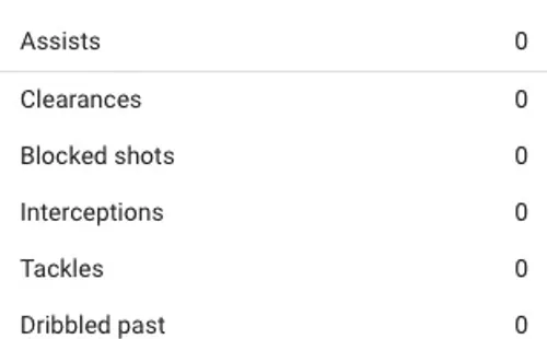 En cero: el partido de Maidana según datos de Sofascore.