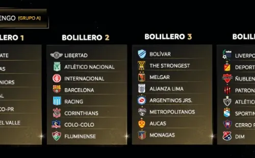 Así estarán compuestos los cuatro bolilleros (Conmebol)