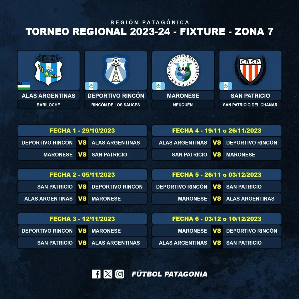 Foto: Fútbol Patagonia.