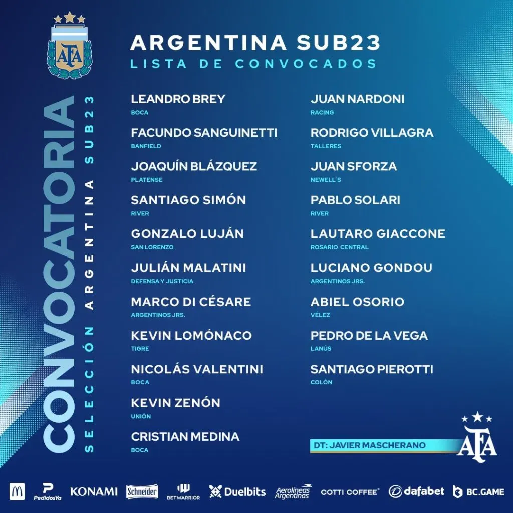 Los convocados de Mascherano a la Sub 23. (Foto: Prensa AFA).