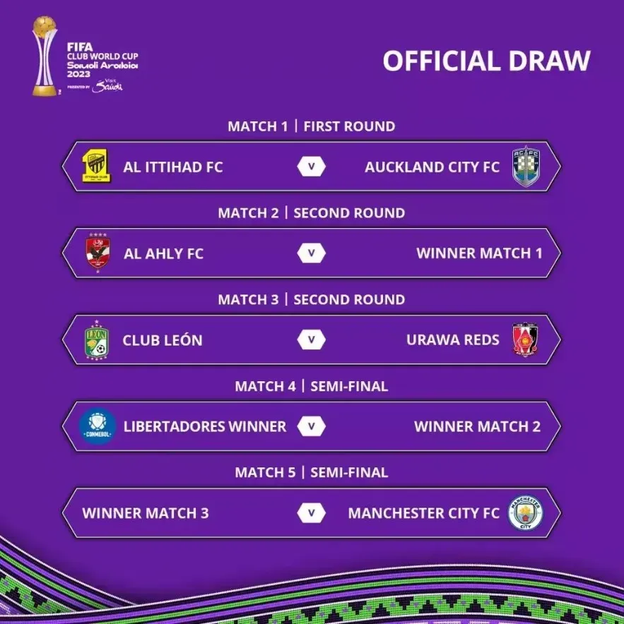 Así se jugará el Mundial de Clubes 2023. (Foto: FIFA).