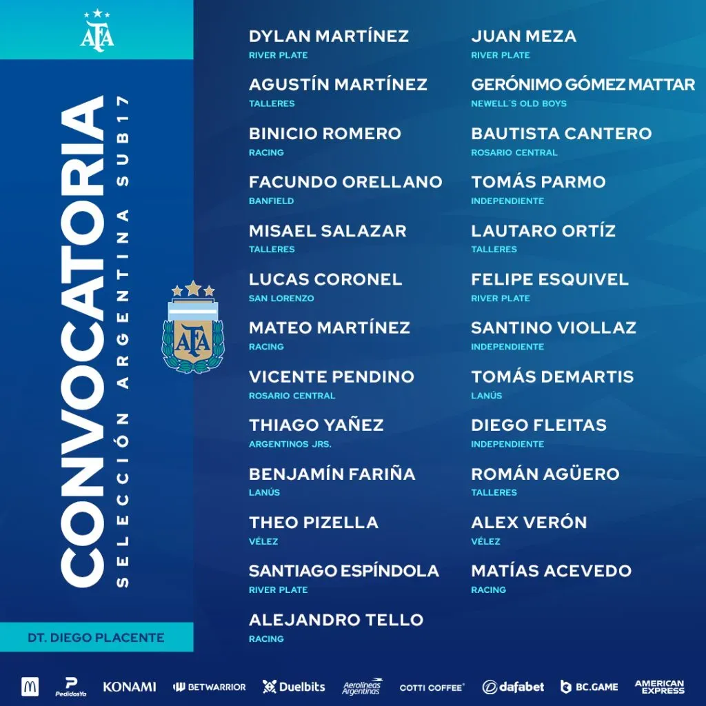 Los convocados por Placente para la Sub 17.