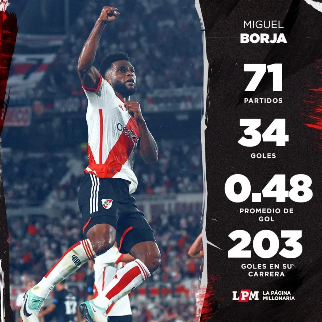 Los números de Borja.