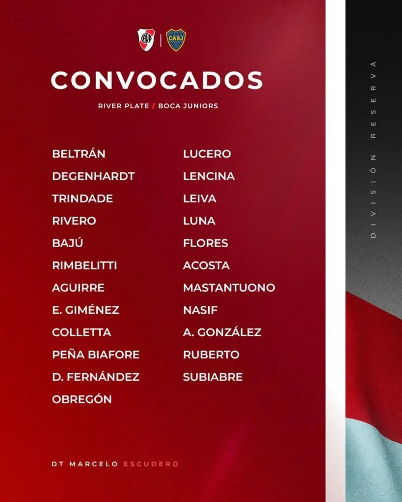 River vs Boca convocados en Reserva. (Foto: Prensa River).