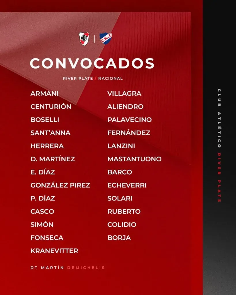 Los convocados vs. Nacional (Foto: River Plate).