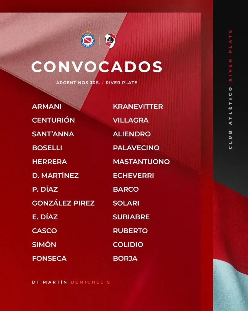 Los convocados de River para visitar a Argentinos Juniors. Foto Prensa River